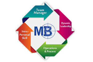 Manager Psychometric Test Dubai